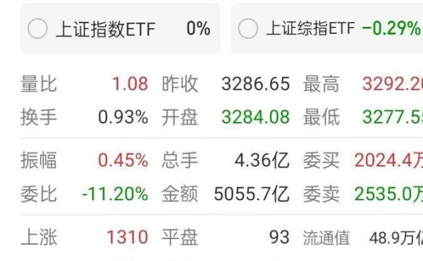 哈福配资 散户必看！大盘见顶前，主力资金跑路的6个信号，看懂少亏50%！
