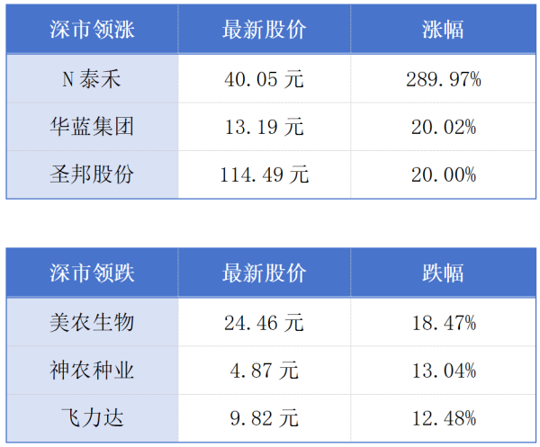 牛配资 澳门特首岑浩辉4月14日发表施政报告；“广州造”火箭9月首飞丨大湾区财经早参