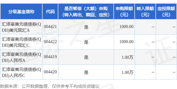 优配合伙人 公告速递：汇添富美元债债券(QDII)基金调整大额申购、定期定额投资业务限制金额