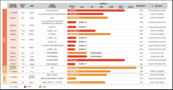 蜗牛配资 先通医药IPO：研发趋于内卷蓝海窗口日益狭窄 递表前已有投资者清仓退出